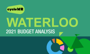 City of Waterloo Budget Analysis: 2021